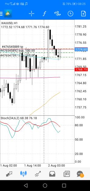 Click to Enlarge

Name: Screenshot_20220802_082522_net.metaquotes.metatrader4.jpg
Size: 530 KB