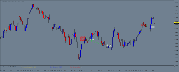 Click to Enlarge

Name: XAUUSD.aM1.png
Size: 18 KB