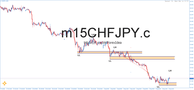 Click to Enlarge

Name: CHFJPY.cM15.png
Size: 16 KB