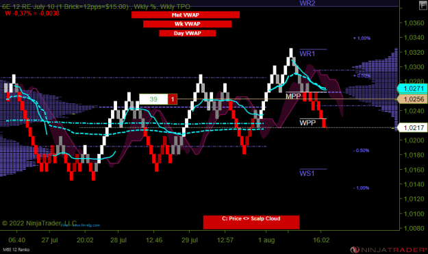Click to Enlarge

Name: M6E 09-22 (12 Renko) 2022_08_02 (16_11_26).png
Size: 24 KB