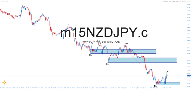 Click to Enlarge

Name: NZDJPY.cM15.png
Size: 16 KB