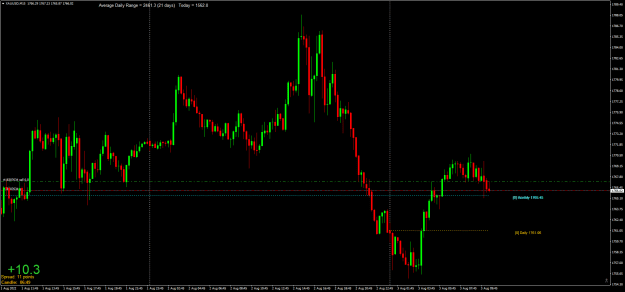 Click to Enlarge

Name: XAUUSDM15.png
Size: 22 KB