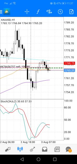 Click to Enlarge

Name: Screenshot_20220803_113728_net.metaquotes.metatrader4.jpg
Size: 517 KB