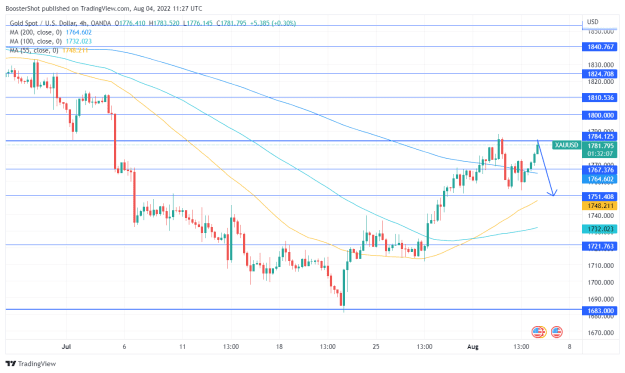 Click to Enlarge

Name: XAUUSD_2022-08-04_07-27-53.png
Size: 39 KB