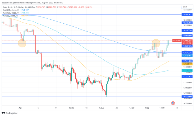 Click to Enlarge

Name: XAUUSD_2022-08-04_13-41-00.png
Size: 39 KB