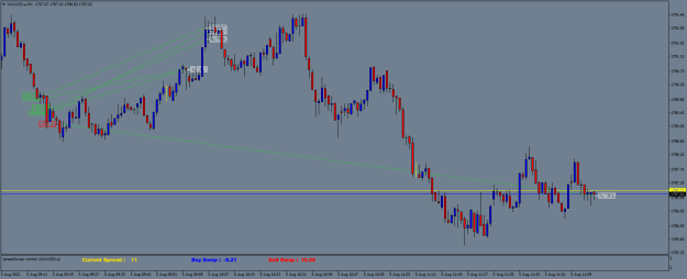 Click to Enlarge

Name: XAUUSD.aM1.png
Size: 19 KB