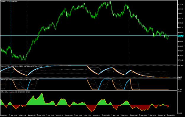 Click to Enlarge

Name: Volatility 75 (1s) IndexM5.png
Size: 19 KB