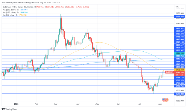 Click to Enlarge

Name: XAUUSD_2022-08-05_07-48-21.png
Size: 38 KB
