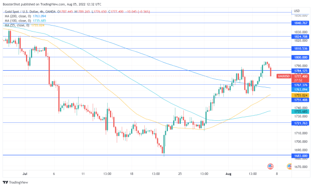 Click to Enlarge

Name: XAUUSD_2022-08-05_08-32-08.png
Size: 38 KB