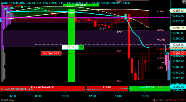Click to Enlarge

Name: MNQ 09-22 (15 Minute) 2022_08_05 (16_09_54).png
Size: 21 KB