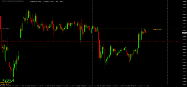 Click to Enlarge

Name: BTCUSDM15.png
Size: 23 KB