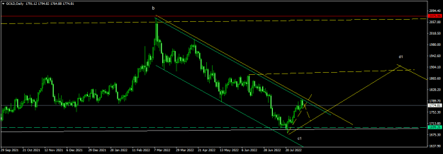 Click to Enlarge

Name: GOLDDaily.png
Size: 13 KB