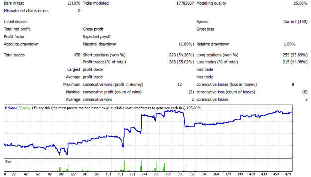 Click to Enlarge

Name: S&P500_Scalper.png
Size: 19 KB