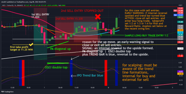 Click to Enlarge

Name: CPF - sell entries with internal reversal.png
Size: 78 KB