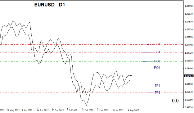 Click to Enlarge

Name: EURUSDDailyC.png
Size: 8 KB