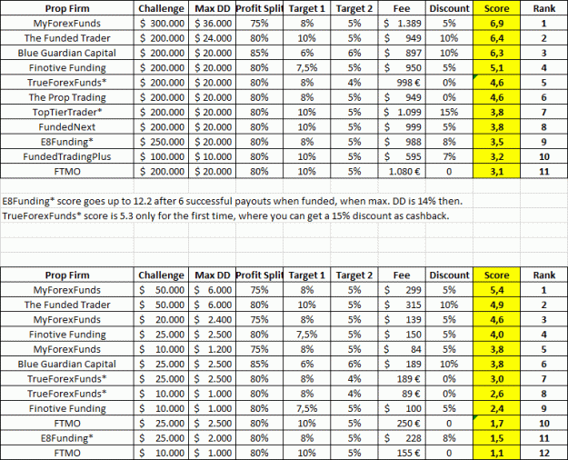 Click to Enlarge

Name: Latest_Prop_Rank.gif
Size: 43 KB