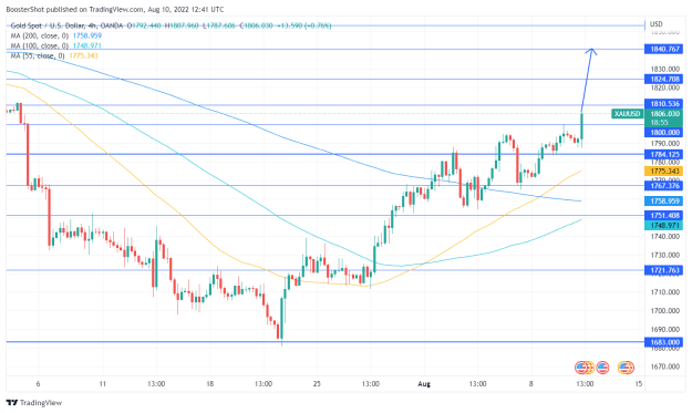 Click to Enlarge

Name: XAUUSD_2022-08-10_08-41-05.png
Size: 39 KB