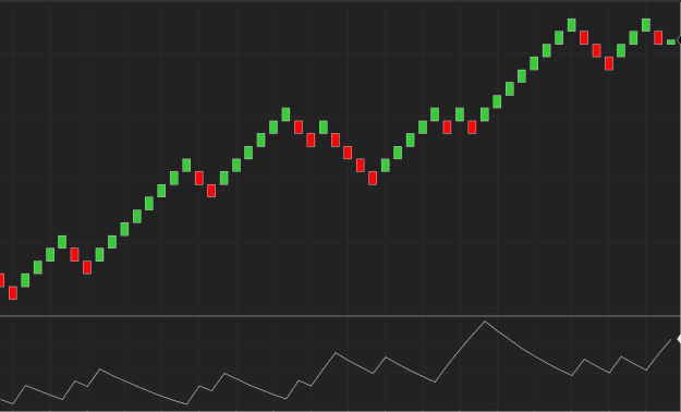 Click to Enlarge

Name: Renko + ATR.png
Size: 9 KB