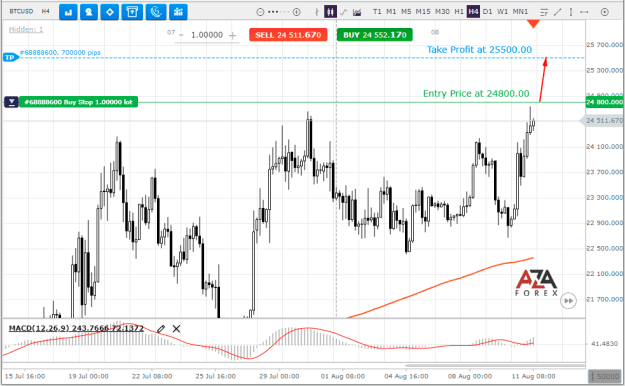 Click to Enlarge

Name: BTCUSD-11-08-2022-l.png
Size: 27 KB