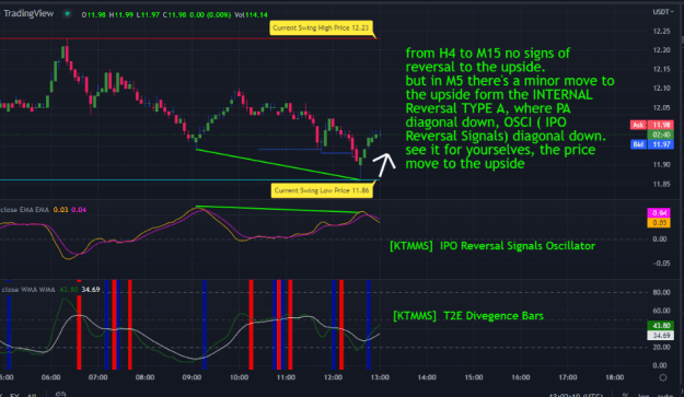 Click to Enlarge

Name: KTMMS CHART SAMPLE TYPE A TV.PNG
Size: 55 KB