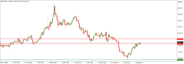 Click to Enlarge

Name: GOLDDaily_August 14, 2022.png
Size: 13 KB