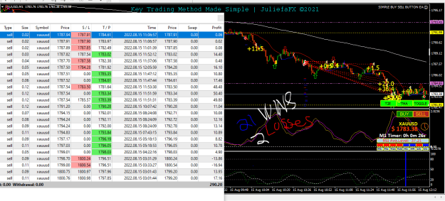 Click to Enlarge

Name: XAUUSD 21 WINS 2 LOSSES.PNG
Size: 52 KB