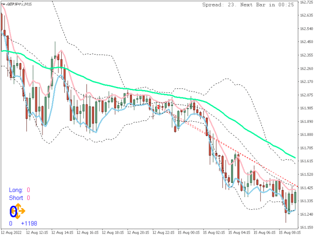 Click to Enlarge

Name: GBPJPY.cM15.png
Size: 14 KB