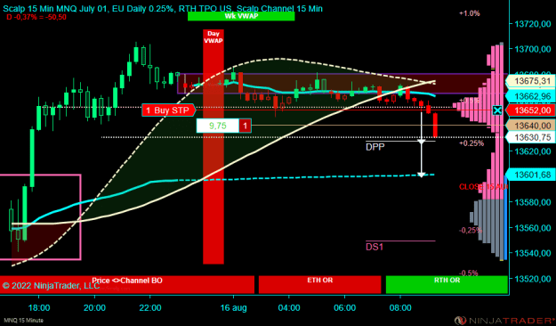 Click to Enlarge

Name: MNQ 09-22 (15 Minute) 2022_08_16 (09_09_30).png
Size: 23 KB