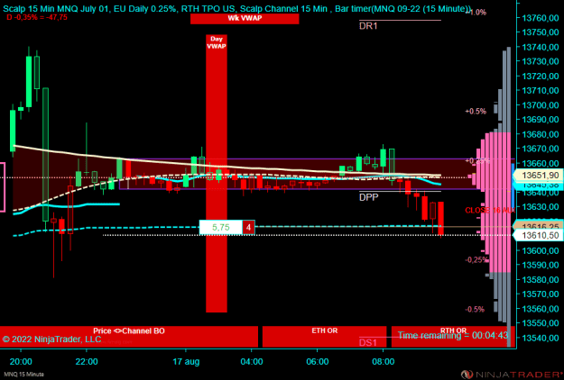 Click to Enlarge

Name: MNQ 09-22 (15 Minute) 2022_08_17 (09_40_18).png
Size: 21 KB