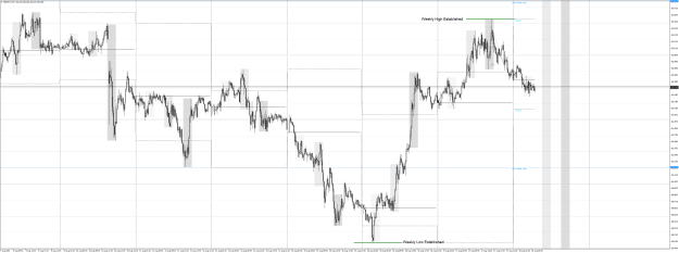 Click to Enlarge

Name: GBPJPYM15 Aug 17 weekly high lows established.png
Size: 59 KB