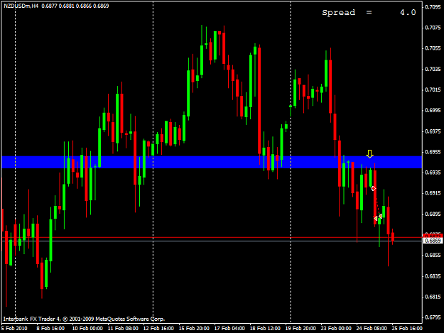Click to Enlarge

Name: 20100225_nzdusd.png
Size: 34 KB