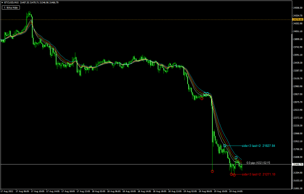 Click to Enlarge

Name: BTCUSDM15.png
Size: 19 KB