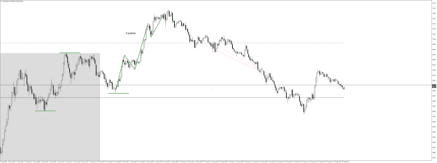 Click to Enlarge

Name: USOUSDM1 Aug 19 2022 2 shorts.png
Size: 31 KB