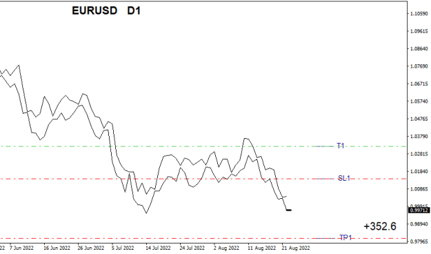 Click to Enlarge

Name: EURUSDDailyCpng.png
Size: 8 KB