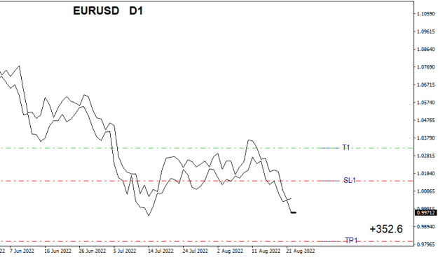 Click to Enlarge

Name: EURUSDDailyCpng.png
Size: 8 KB