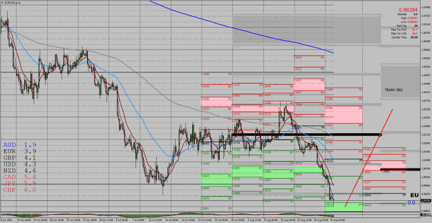 Click to Enlarge

Name: 23.08.2022.EURUSD.aH4.png
Size: 55 KB