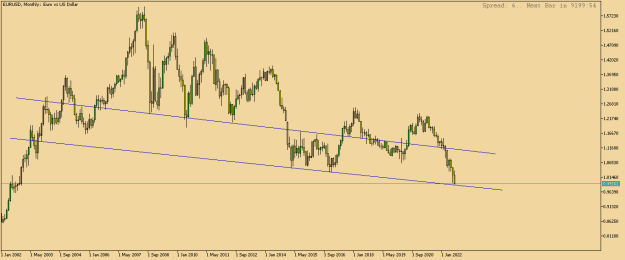 Click to Enlarge

Name: EURUSDMonthly.png
Size: 9 KB