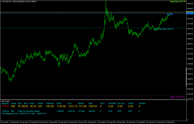 Click to Enlarge

Name: BTCUSDM1.png
Size: 20 KB
