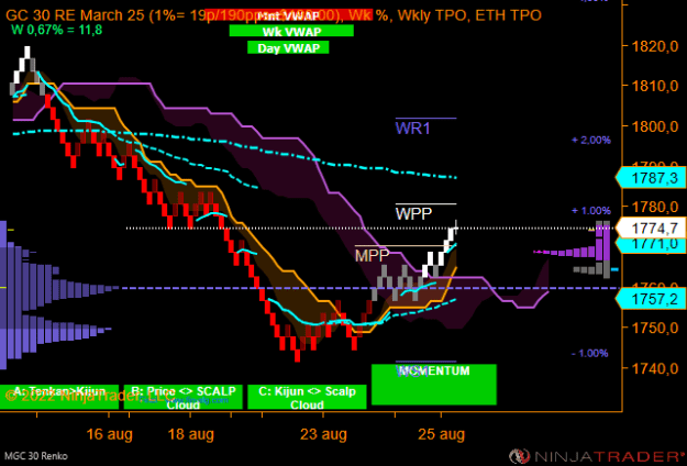 Click to Enlarge

Name: MGC 12-22 (30 Renko) 2022_08_25 (09_45_23).png
Size: 20 KB
