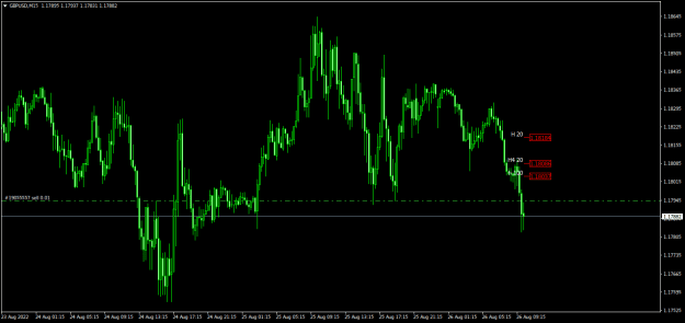 Click to Enlarge

Name: GBPUSDM15.png
Size: 14 KB
