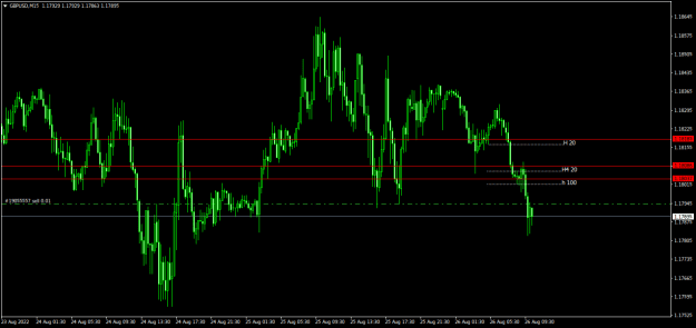 Click to Enlarge

Name: GBPUSDM15.png
Size: 14 KB