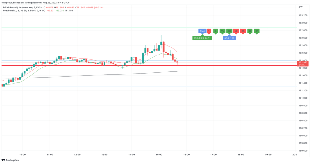 Click to Enlarge

Name: GBPJPY_2022-08-26_15-43-16_d48ab.png
Size: 92 KB