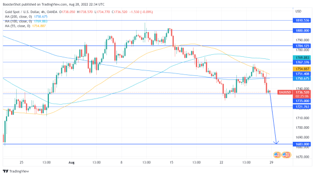 Click to Enlarge

Name: XAUUSD_2022-08-28_18-34-54.png
Size: 35 KB