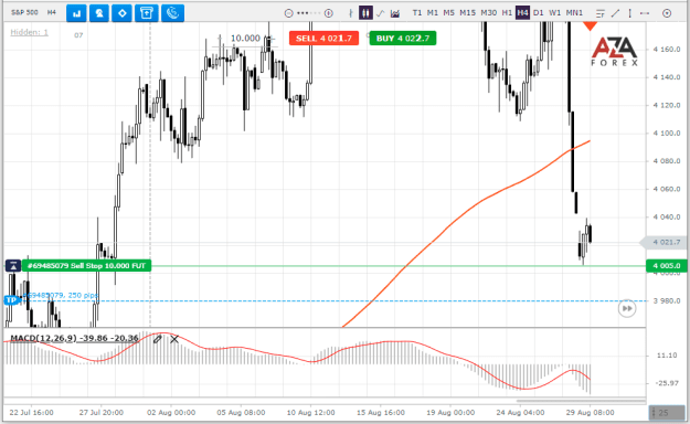 Click to Enlarge

Name: SP500-29-08-2022-l.png
Size: 25 KB