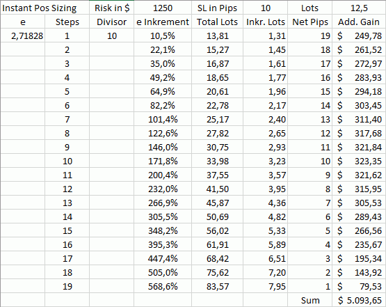 Click to Enlarge

Name: Instant Pos Sizing.gif
Size: 19 KB