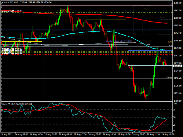 Click to Enlarge

Name: xauusd-m30-raw-trading-ltd (1).png
Size: 16 KB