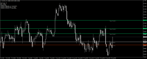 Click to Enlarge

Name: AUDUSD.aH4.png
Size: 18 KB