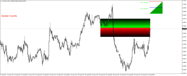 Click to Enlarge

Name: AUDUSD.aM30.png
Size: 19 KB
