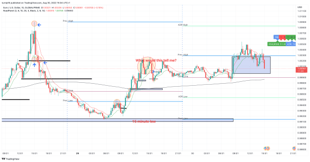 Click to Enlarge

Name: EURUSD_2022-08-30_15-04-23_9fc3f.png
Size: 162 KB