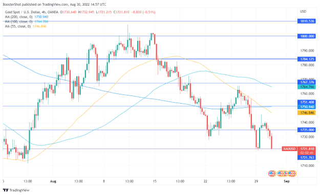 Click to Enlarge

Name: XAUUSD_2022-08-30_10-57-19.png
Size: 37 KB